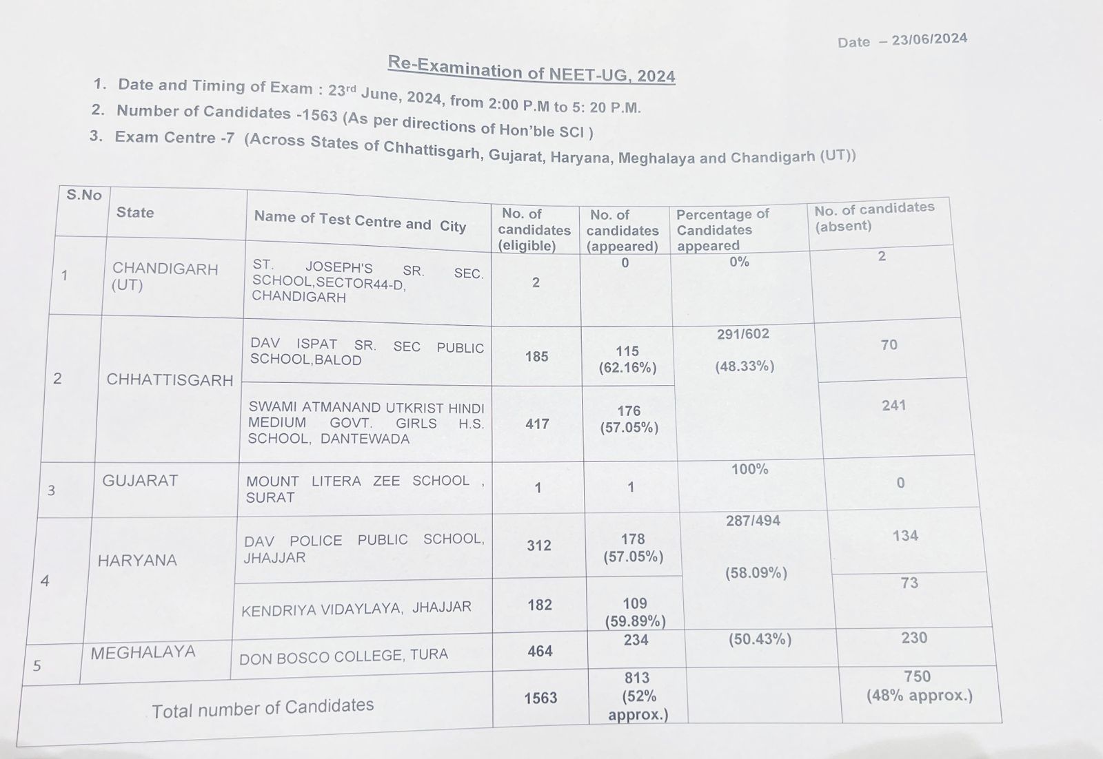 The details of the Re-examination held on June 23